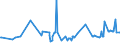 CN 03032900 /Exports /Unit = Prices (Euro/ton) /Partner: Hungary /Reporter: Eur27_2020 /03032900:Frozen Salmonidae (Excl. Pacific Salmon, Atlantic Salmon, Danube Salmon and Trout)