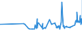 CN 03032900 /Exports /Unit = Prices (Euro/ton) /Partner: Romania /Reporter: Eur27_2020 /03032900:Frozen Salmonidae (Excl. Pacific Salmon, Atlantic Salmon, Danube Salmon and Trout)