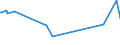 CN 03032900 /Exports /Unit = Prices (Euro/ton) /Partner: Algeria /Reporter: Eur15 /03032900:Frozen Salmonidae (Excl. Pacific Salmon, Atlantic Salmon, Danube Salmon and Trout)