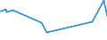 CN 03032900 /Exports /Unit = Prices (Euro/ton) /Partner: Algeria /Reporter: Eur15 /03032900:Frozen, Nile Perch (Lates Niloticus) and Snakeheads (Channa Spp.)