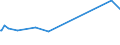 CN 03032900 /Exports /Unit = Prices (Euro/ton) /Partner: Equat.guinea /Reporter: Eur27_2020 /03032900:Frozen, Nile Perch (Lates Niloticus) and Snakeheads (Channa Spp.)