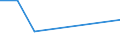 CN 03032900 /Exports /Unit = Prices (Euro/ton) /Partner: Congo (Dem. Rep.) /Reporter: Eur27 /03032900:Frozen Salmonidae (Excl. Pacific Salmon, Atlantic Salmon, Danube Salmon and Trout)