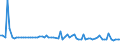 KN 03033300 /Exporte /Einheit = Preise (Euro/Tonne) /Partnerland: Ver.koenigreich(Nordirland) /Meldeland: Eur27_2020 /03033300:Seezungen `solea-arten`, Gefroren