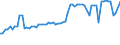 KN 03033300 /Exporte /Einheit = Preise (Euro/Tonne) /Partnerland: Ver.koenigreich(Ohne Nordirland) /Meldeland: Eur27_2020 /03033300:Seezungen `solea-arten`, Gefroren