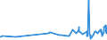 KN 03033300 /Exporte /Einheit = Preise (Euro/Tonne) /Partnerland: Ceuta /Meldeland: Eur27_2020 /03033300:Seezungen `solea-arten`, Gefroren