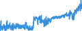 KN 03033300 /Exporte /Einheit = Preise (Euro/Tonne) /Partnerland: Oesterreich /Meldeland: Eur27_2020 /03033300:Seezungen `solea-arten`, Gefroren