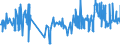 KN 03033300 /Exporte /Einheit = Preise (Euro/Tonne) /Partnerland: Estland /Meldeland: Eur27_2020 /03033300:Seezungen `solea-arten`, Gefroren