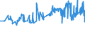 KN 03033300 /Exporte /Einheit = Preise (Euro/Tonne) /Partnerland: Lettland /Meldeland: Eur27_2020 /03033300:Seezungen `solea-arten`, Gefroren