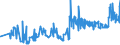 KN 03033300 /Exporte /Einheit = Preise (Euro/Tonne) /Partnerland: Ungarn /Meldeland: Eur27_2020 /03033300:Seezungen `solea-arten`, Gefroren