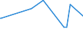 KN 03033300 /Exporte /Einheit = Preise (Euro/Tonne) /Partnerland: Kasachstan /Meldeland: Eur15 /03033300:Seezungen `solea-arten`, Gefroren
