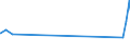 KN 03033300 /Exporte /Einheit = Preise (Euro/Tonne) /Partnerland: Usbekistan /Meldeland: Eur27_2020 /03033300:Seezungen `solea-arten`, Gefroren