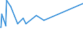 KN 03033300 /Exporte /Einheit = Preise (Euro/Tonne) /Partnerland: Tunesien /Meldeland: Europäische Union /03033300:Seezungen `solea-arten`, Gefroren