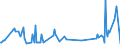 KN 03033400 /Exporte /Einheit = Preise (Euro/Tonne) /Partnerland: Schweiz /Meldeland: Eur27_2020 /03033400:Steinbutt â€žpsetta Maximaâ€œ, Gefroren