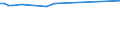 KN 03033400 /Exporte /Einheit = Preise (Euro/Tonne) /Partnerland: Russland /Meldeland: Eur28 /03033400:Steinbutt â€žpsetta Maximaâ€œ, Gefroren