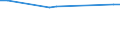KN 03033400 /Exporte /Einheit = Preise (Euro/Tonne) /Partnerland: Usbekistan /Meldeland: Eur27_2020 /03033400:Steinbutt â€žpsetta Maximaâ€œ, Gefroren