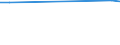 KN 03033400 /Exporte /Einheit = Preise (Euro/Tonne) /Partnerland: Aegypten /Meldeland: Europäische Union /03033400:Steinbutt â€žpsetta Maximaâ€œ, Gefroren