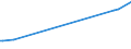 KN 03033400 /Exporte /Einheit = Preise (Euro/Tonne) /Partnerland: Mosambik /Meldeland: Europäische Union /03033400:Steinbutt â€žpsetta Maximaâ€œ, Gefroren