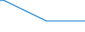KN 03033400 /Exporte /Einheit = Preise (Euro/Tonne) /Partnerland: Israel /Meldeland: Europäische Union /03033400:Steinbutt â€žpsetta Maximaâ€œ, Gefroren