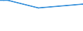 KN 03033400 /Exporte /Einheit = Preise (Euro/Tonne) /Partnerland: Indonesien /Meldeland: Europäische Union /03033400:Steinbutt â€žpsetta Maximaâ€œ, Gefroren