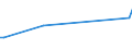 KN 03033400 /Exporte /Einheit = Preise (Euro/Tonne) /Partnerland: Philippinen /Meldeland: Eur27_2020 /03033400:Steinbutt â€žpsetta Maximaâ€œ, Gefroren