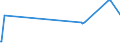 KN 03033400 /Exporte /Einheit = Preise (Euro/Tonne) /Partnerland: Japan /Meldeland: Europäische Union /03033400:Steinbutt â€žpsetta Maximaâ€œ, Gefroren