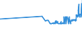 KN 03033910 /Exporte /Einheit = Preise (Euro/Tonne) /Partnerland: Irland /Meldeland: Eur27_2020 /03033910:Flundern `platichthys Flesus`, Gefroren