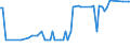 KN 03033910 /Exporte /Einheit = Preise (Euro/Tonne) /Partnerland: Ver.koenigreich(Nordirland) /Meldeland: Eur27_2020 /03033910:Flundern `platichthys Flesus`, Gefroren