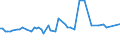 KN 03033910 /Exporte /Einheit = Preise (Euro/Tonne) /Partnerland: Ver.koenigreich(Ohne Nordirland) /Meldeland: Eur27_2020 /03033910:Flundern `platichthys Flesus`, Gefroren