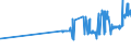 KN 03033910 /Exporte /Einheit = Preise (Euro/Tonne) /Partnerland: Tschechien /Meldeland: Eur27_2020 /03033910:Flundern `platichthys Flesus`, Gefroren