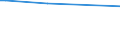 KN 03033910 /Exporte /Einheit = Preise (Euro/Tonne) /Partnerland: Aegypten /Meldeland: Eur27_2020 /03033910:Flundern `platichthys Flesus`, Gefroren