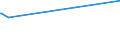 KN 03033910 /Exporte /Einheit = Preise (Euro/Tonne) /Partnerland: Ghana /Meldeland: Europäische Union /03033910:Flundern `platichthys Flesus`, Gefroren