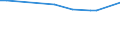KN 03033910 /Exporte /Einheit = Preise (Euro/Tonne) /Partnerland: Panama /Meldeland: Eur27_2020 /03033910:Flundern `platichthys Flesus`, Gefroren
