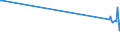 CN 03033930 /Exports /Unit = Prices (Euro/ton) /Partner: United Kingdom /Reporter: European Union /03033930:Frozen Fish of the Genus Rhombosolea