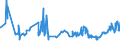 CN 03033930 /Exports /Unit = Prices (Euro/ton) /Partner: Spain /Reporter: Eur27_2020 /03033930:Frozen Fish of the Genus Rhombosolea