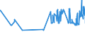 CN 03033930 /Exports /Unit = Prices (Euro/ton) /Partner: Belgium /Reporter: Eur27_2020 /03033930:Frozen Fish of the Genus Rhombosolea