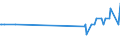CN 03033930 /Exports /Unit = Prices (Euro/ton) /Partner: Malta /Reporter: Eur27_2020 /03033930:Frozen Fish of the Genus Rhombosolea