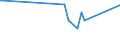 CN 03033930 /Exports /Unit = Prices (Euro/ton) /Partner: Latvia /Reporter: Eur27_2020 /03033930:Frozen Fish of the Genus Rhombosolea