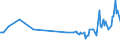 CN 03033930 /Exports /Unit = Prices (Euro/ton) /Partner: Czech Rep. /Reporter: Eur27_2020 /03033930:Frozen Fish of the Genus Rhombosolea