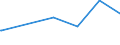 CN 03033930 /Exports /Unit = Prices (Euro/ton) /Partner: Cyprus /Reporter: Eur27_2020 /03033930:Frozen Fish of the Genus Rhombosolea