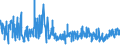 CN 03033930 /Exports /Unit = Prices (Euro/ton) /Partner: Intra-eur /Reporter: Eur27_2020 /03033930:Frozen Fish of the Genus Rhombosolea