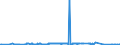 KN 03034110 /Exporte /Einheit = Preise (Euro/Tonne) /Partnerland: Frankreich /Meldeland: Eur27_2020 /03034110:Albacore Oder WeiÃŸer Thun `thunnus Alalunga`, Gefroren, zum Industriellen Herstellen von Waren der PositionÂ 1604