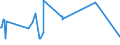 KN 03034110 /Exporte /Einheit = Preise (Euro/Tonne) /Partnerland: Ver.koenigreich /Meldeland: Eur27_2020 /03034110:Albacore Oder WeiÃŸer Thun `thunnus Alalunga`, Gefroren, zum Industriellen Herstellen von Waren der PositionÂ 1604