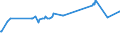 KN 03034110 /Exporte /Einheit = Preise (Euro/Tonne) /Partnerland: Griechenland /Meldeland: Eur27_2020 /03034110:Albacore Oder WeiÃŸer Thun `thunnus Alalunga`, Gefroren, zum Industriellen Herstellen von Waren der PositionÂ 1604