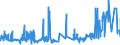 KN 03034190 /Exporte /Einheit = Preise (Euro/Tonne) /Partnerland: Deutschland /Meldeland: Eur27_2020 /03034190:WeiÃŸer Thun `thunnus Alalunga`, Gefroren (Ausg. zum Industriellen Herstellen von Waren der PositionÂ 1604)