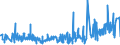 KN 03034190 /Exporte /Einheit = Preise (Euro/Tonne) /Partnerland: Italien /Meldeland: Eur27_2020 /03034190:WeiÃŸer Thun `thunnus Alalunga`, Gefroren (Ausg. zum Industriellen Herstellen von Waren der PositionÂ 1604)
