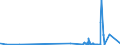 KN 03034190 /Exporte /Einheit = Preise (Euro/Tonne) /Partnerland: Daenemark /Meldeland: Eur27_2020 /03034190:WeiÃŸer Thun `thunnus Alalunga`, Gefroren (Ausg. zum Industriellen Herstellen von Waren der PositionÂ 1604)