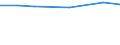 KN 03034190 /Exporte /Einheit = Preise (Euro/Tonne) /Partnerland: Ceuta und Melilla /Meldeland: Eur27 /03034190:WeiÃŸer Thun `thunnus Alalunga`, Gefroren (Ausg. zum Industriellen Herstellen von Waren der PositionÂ 1604)