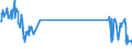 KN 03034190 /Exporte /Einheit = Preise (Euro/Tonne) /Partnerland: Schweden /Meldeland: Europäische Union /03034190:WeiÃŸer Thun `thunnus Alalunga`, Gefroren (Ausg. zum Industriellen Herstellen von Waren der PositionÂ 1604)