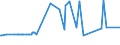 KN 03034190 /Exporte /Einheit = Preise (Euro/Tonne) /Partnerland: Finnland /Meldeland: Eur27_2020 /03034190:WeiÃŸer Thun `thunnus Alalunga`, Gefroren (Ausg. zum Industriellen Herstellen von Waren der PositionÂ 1604)