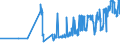 KN 03034190 /Exporte /Einheit = Preise (Euro/Tonne) /Partnerland: Malta /Meldeland: Eur27_2020 /03034190:WeiÃŸer Thun `thunnus Alalunga`, Gefroren (Ausg. zum Industriellen Herstellen von Waren der PositionÂ 1604)